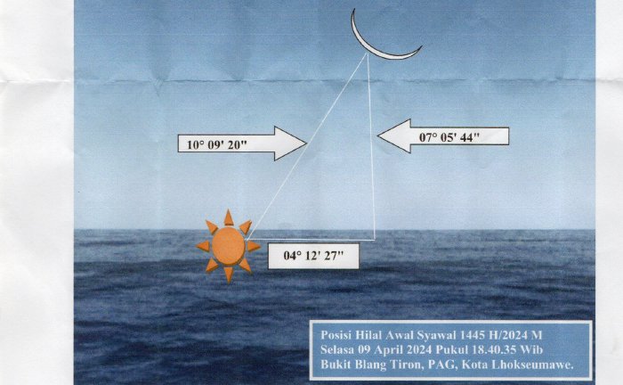 Qiz dostlari bilan porno onalar